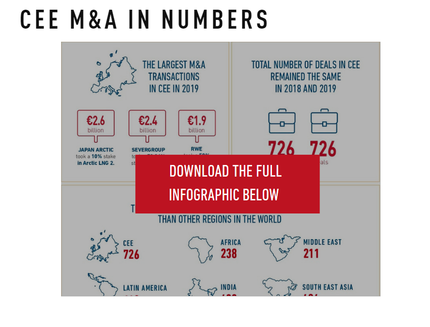m&a infographic