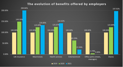 Benefits-Graphic
